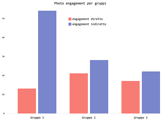 group_photo_engagement