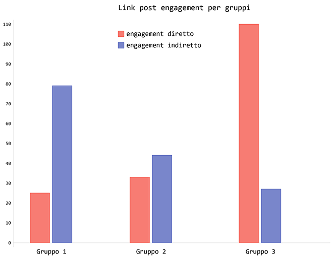 link_group_engagement